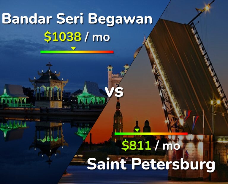 Cost of living in Bandar Seri Begawan vs Saint Petersburg infographic
