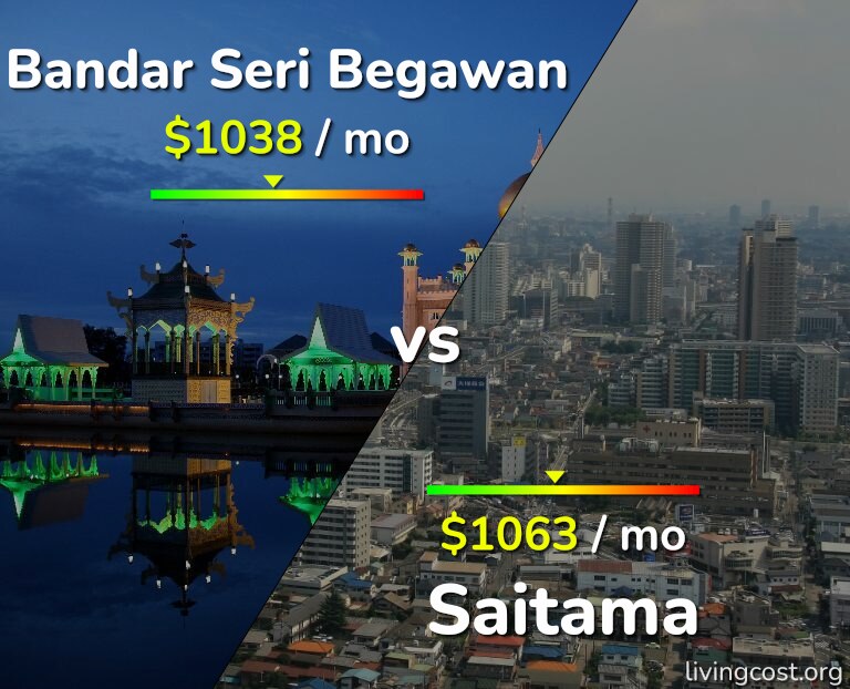 Cost of living in Bandar Seri Begawan vs Saitama infographic