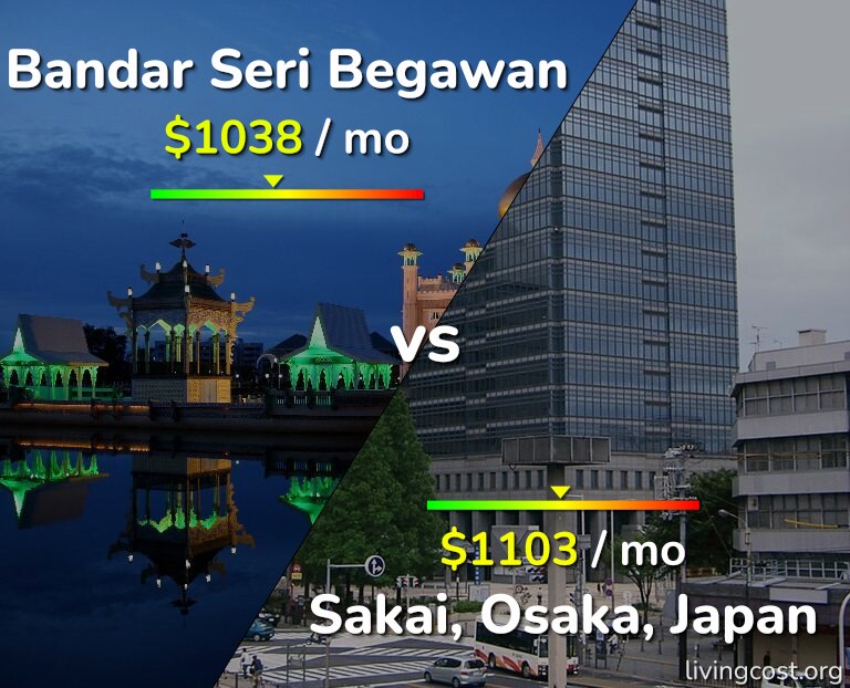 Cost of living in Bandar Seri Begawan vs Sakai infographic