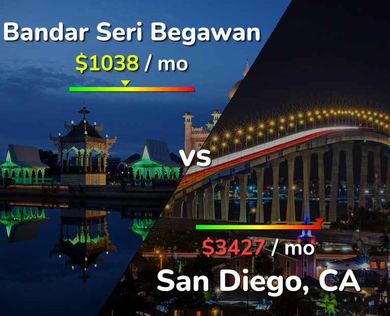 Cost of living in Bandar Seri Begawan vs San Diego infographic