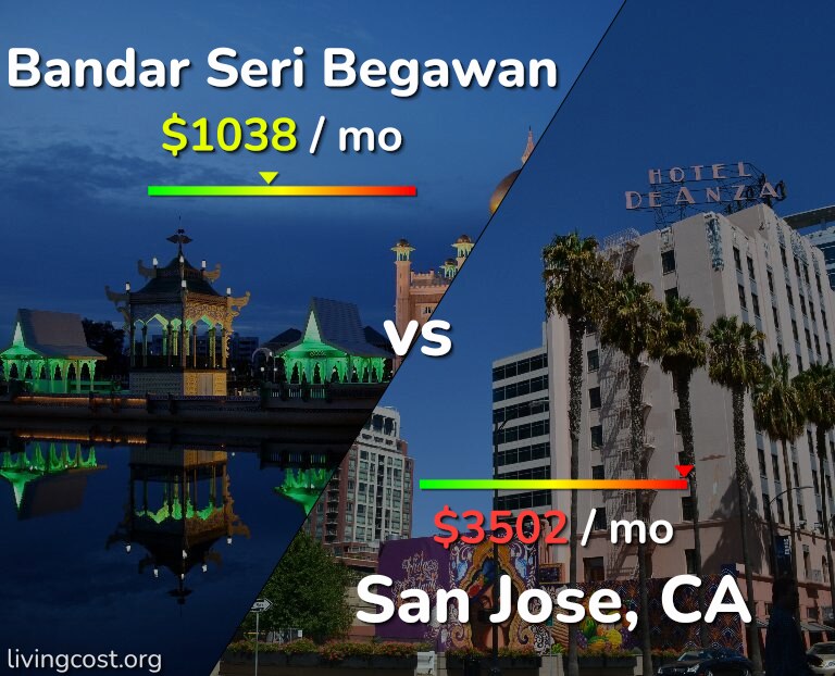 Cost of living in Bandar Seri Begawan vs San Jose, United States infographic