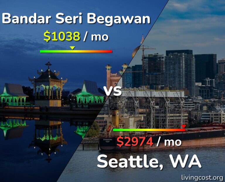Cost of living in Bandar Seri Begawan vs Seattle infographic