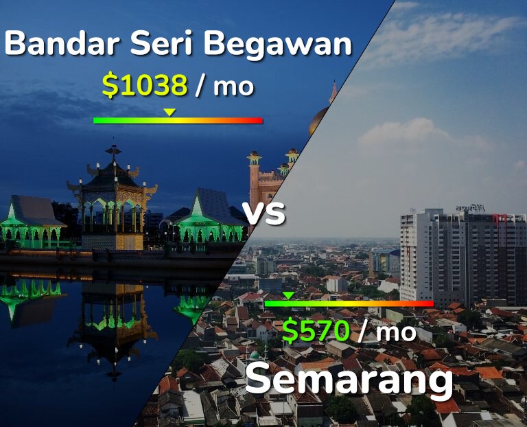 Cost of living in Bandar Seri Begawan vs Semarang infographic