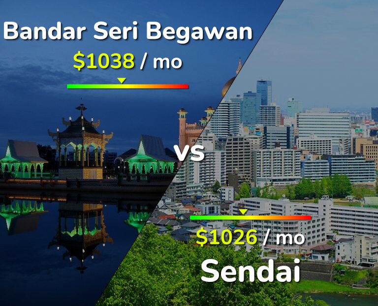 Cost of living in Bandar Seri Begawan vs Sendai infographic