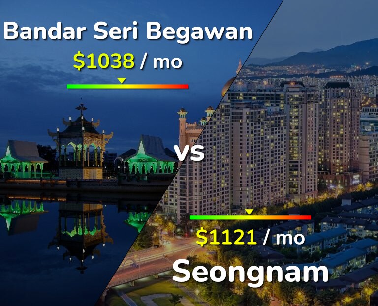Cost of living in Bandar Seri Begawan vs Seongnam infographic