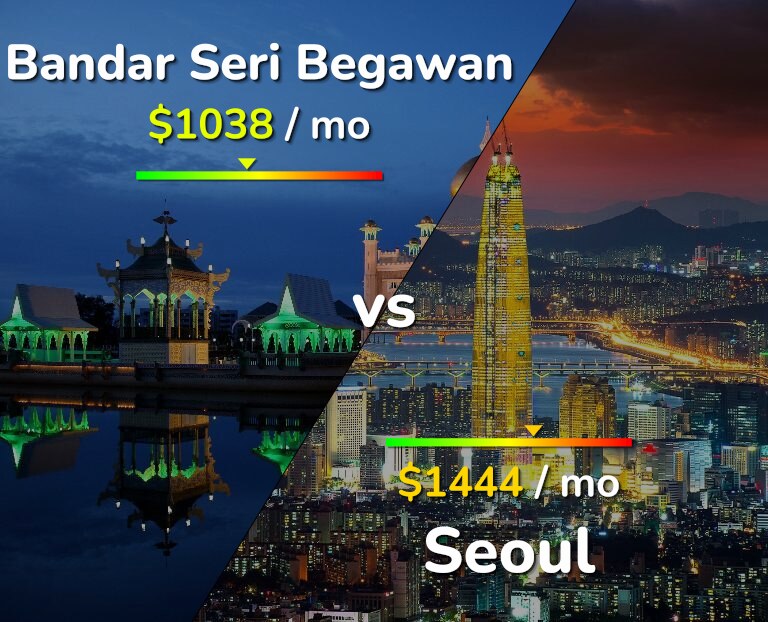 Cost of living in Bandar Seri Begawan vs Seoul infographic