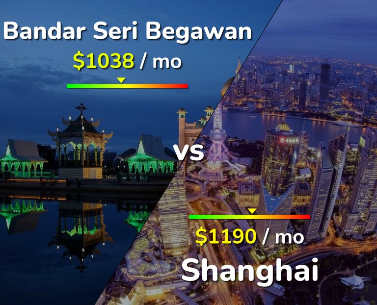 Cost of living in Bandar Seri Begawan vs Shanghai infographic