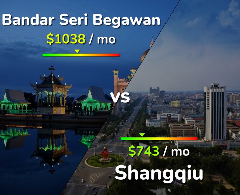 Cost of living in Bandar Seri Begawan vs Shangqiu infographic