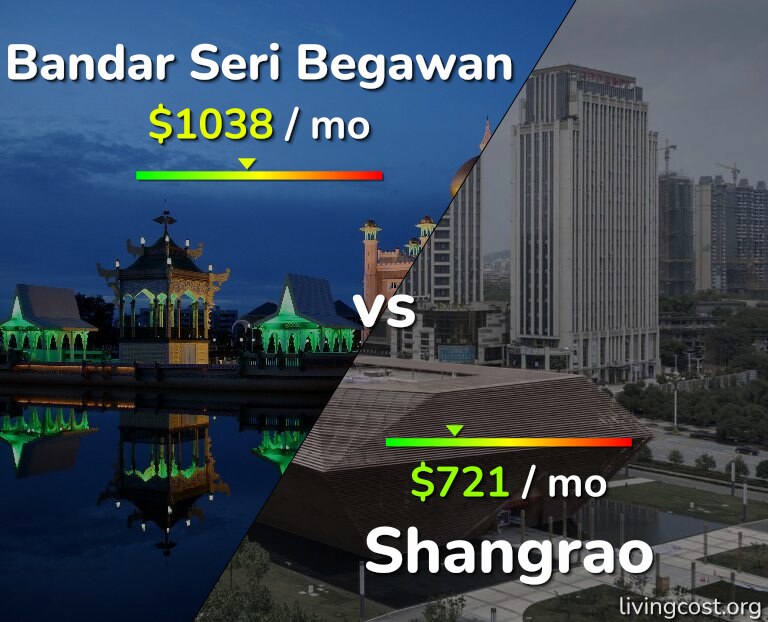 Cost of living in Bandar Seri Begawan vs Shangrao infographic
