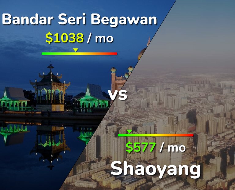 Cost of living in Bandar Seri Begawan vs Shaoyang infographic