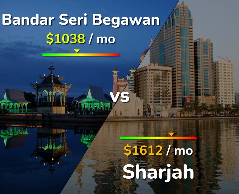 Cost of living in Bandar Seri Begawan vs Sharjah infographic