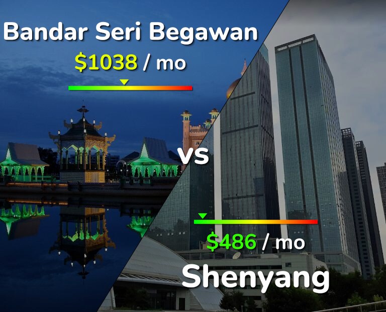 Cost of living in Bandar Seri Begawan vs Shenyang infographic