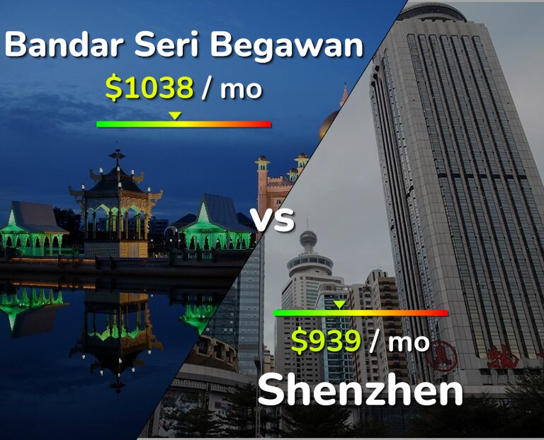 Cost of living in Bandar Seri Begawan vs Shenzhen infographic