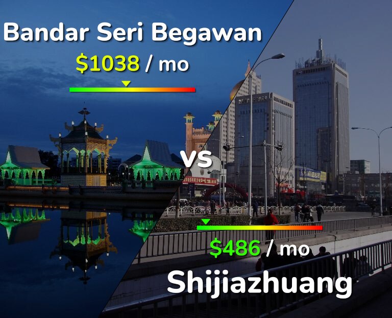 Cost of living in Bandar Seri Begawan vs Shijiazhuang infographic