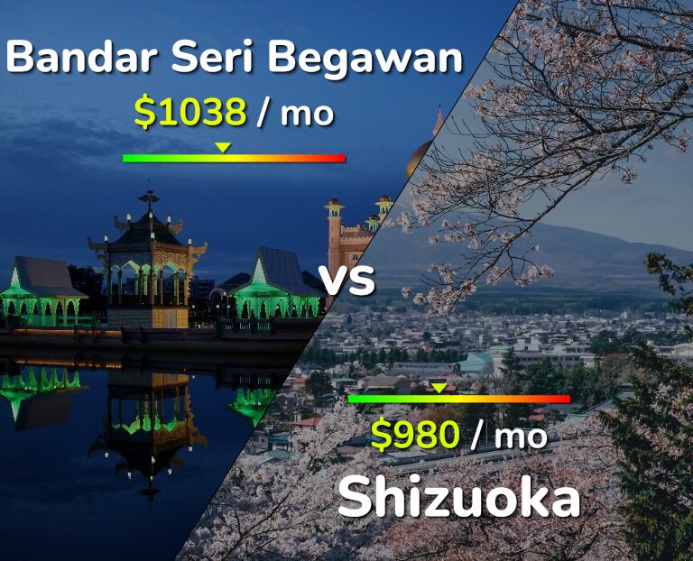 Cost of living in Bandar Seri Begawan vs Shizuoka infographic