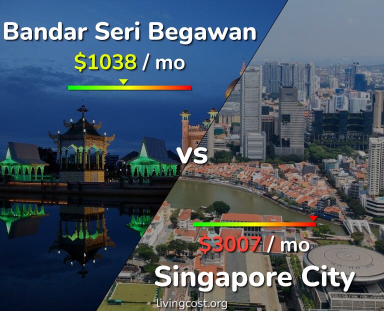 Cost of living in Bandar Seri Begawan vs Singapore City infographic