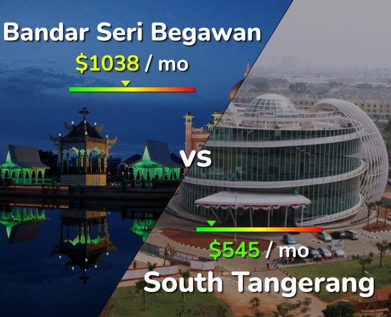 Cost of living in Bandar Seri Begawan vs South Tangerang infographic