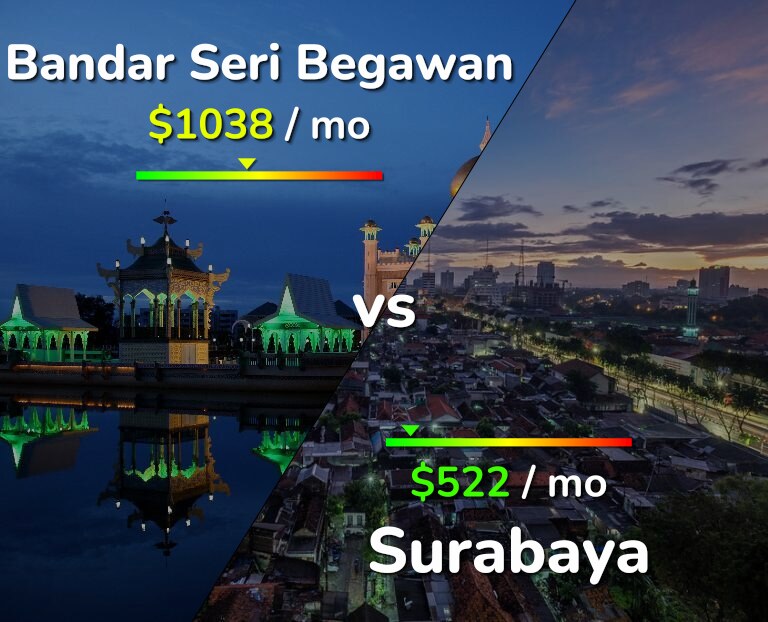 Cost of living in Bandar Seri Begawan vs Surabaya infographic