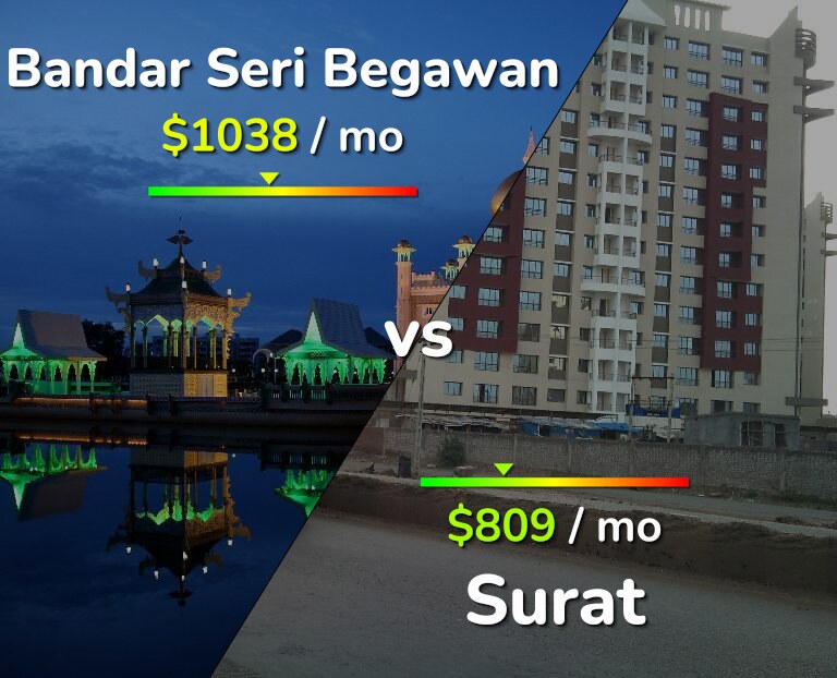 Cost of living in Bandar Seri Begawan vs Surat infographic