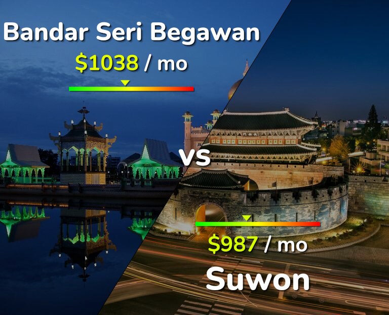 Cost of living in Bandar Seri Begawan vs Suwon infographic