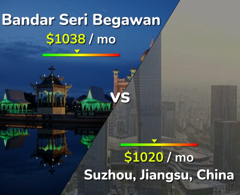 Cost of living in Bandar Seri Begawan vs Suzhou infographic