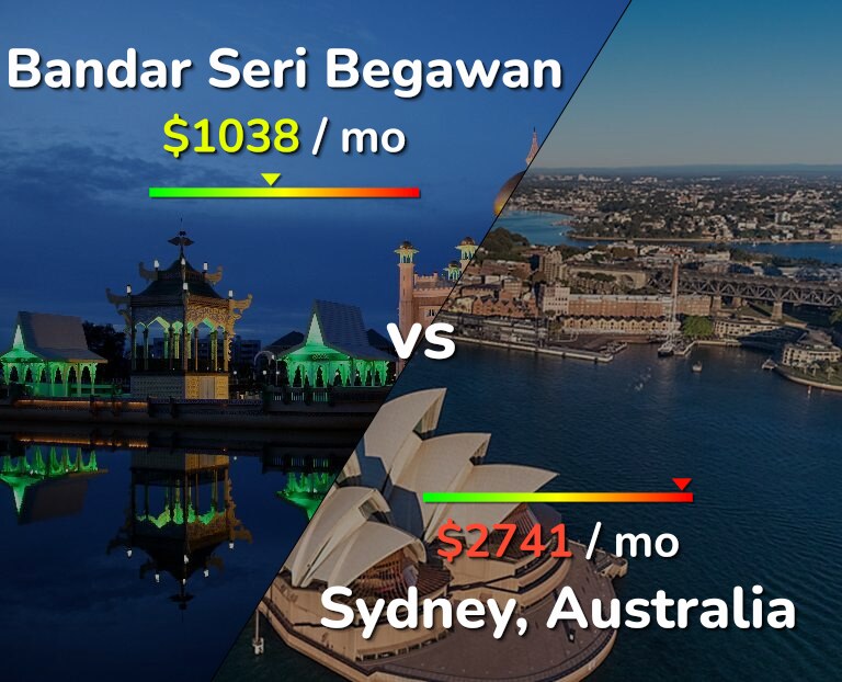 Cost of living in Bandar Seri Begawan vs Sydney infographic