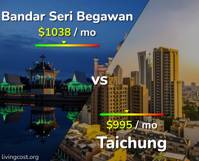 Cost of living in Bandar Seri Begawan vs Taichung infographic
