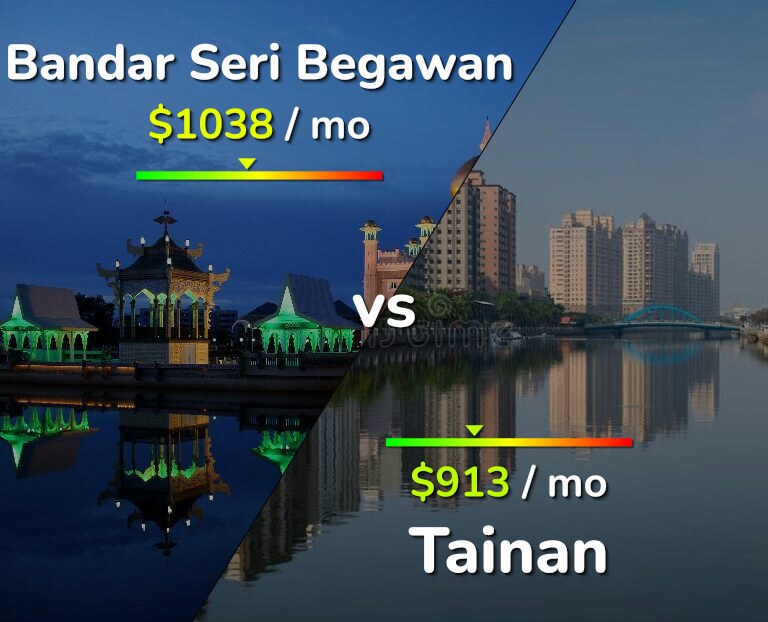 Cost of living in Bandar Seri Begawan vs Tainan infographic