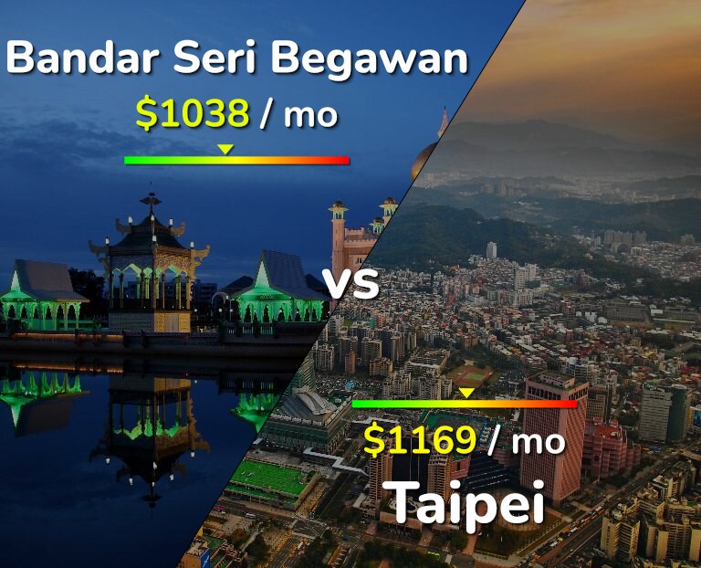 Cost of living in Bandar Seri Begawan vs Taipei infographic