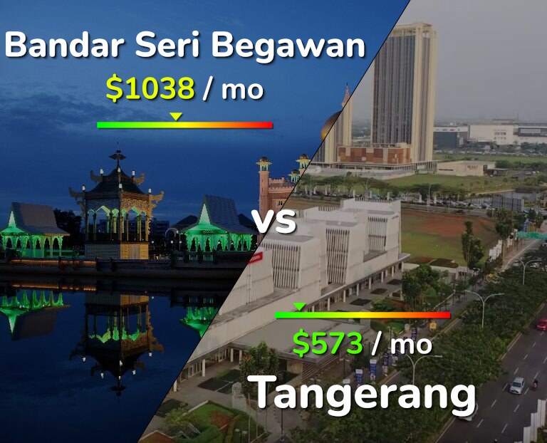 Cost of living in Bandar Seri Begawan vs Tangerang infographic