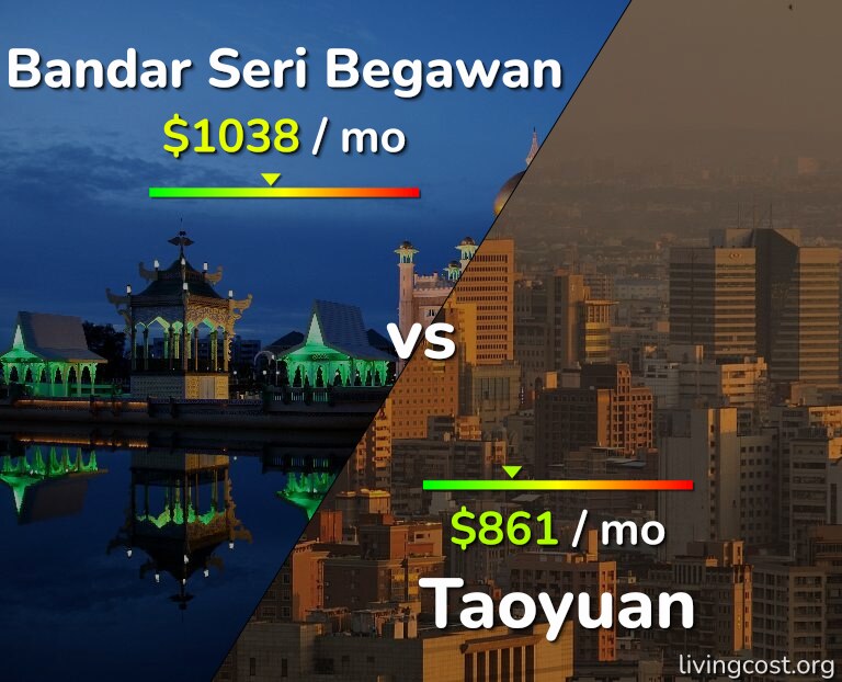 Cost of living in Bandar Seri Begawan vs Taoyuan infographic