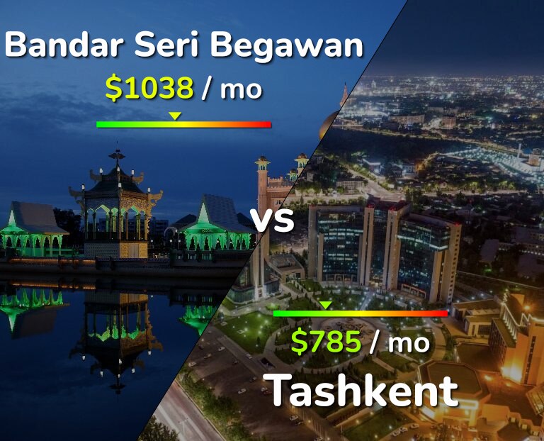 Cost of living in Bandar Seri Begawan vs Tashkent infographic