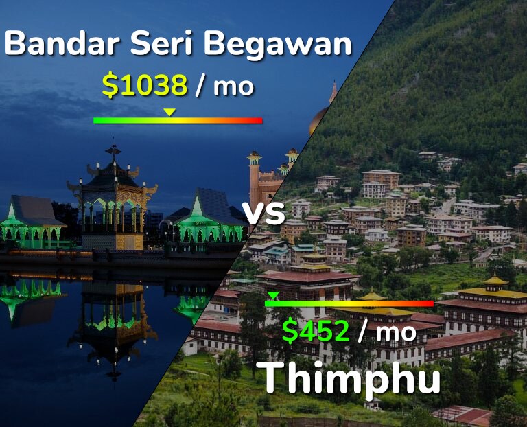 Cost of living in Bandar Seri Begawan vs Thimphu infographic