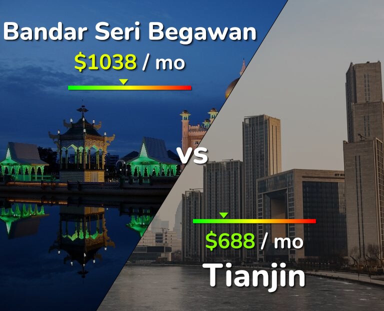 Cost of living in Bandar Seri Begawan vs Tianjin infographic