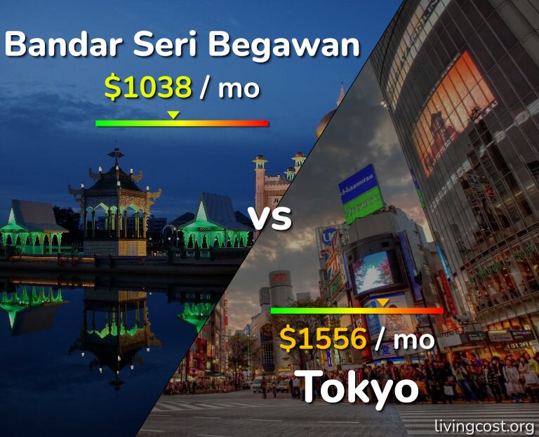 Cost of living in Bandar Seri Begawan vs Tokyo infographic