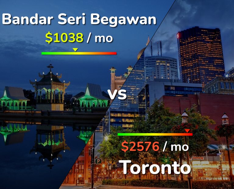 Cost of living in Bandar Seri Begawan vs Toronto infographic