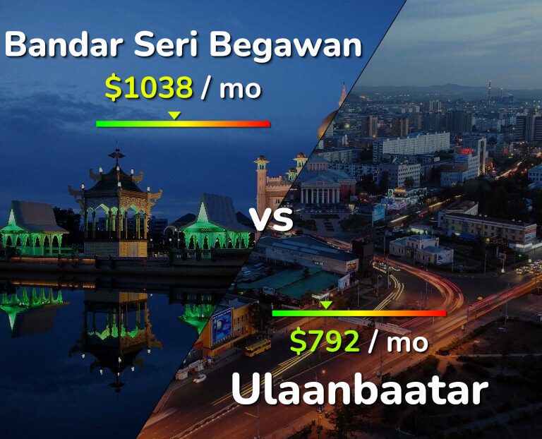 Cost of living in Bandar Seri Begawan vs Ulaanbaatar infographic