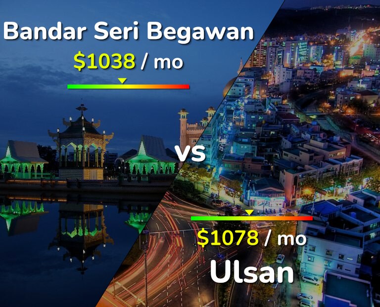 Cost of living in Bandar Seri Begawan vs Ulsan infographic