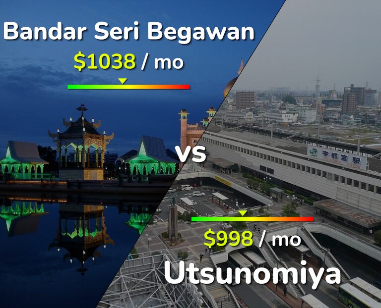 Cost of living in Bandar Seri Begawan vs Utsunomiya infographic