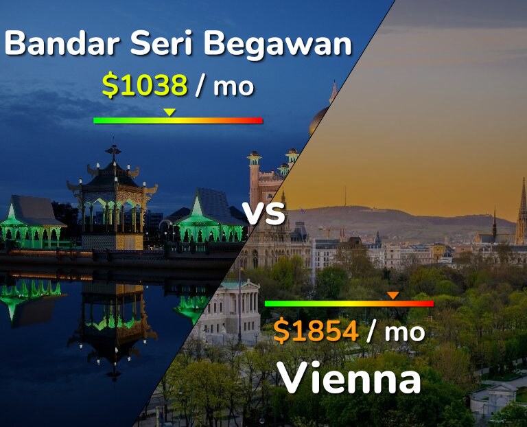 Cost of living in Bandar Seri Begawan vs Vienna infographic