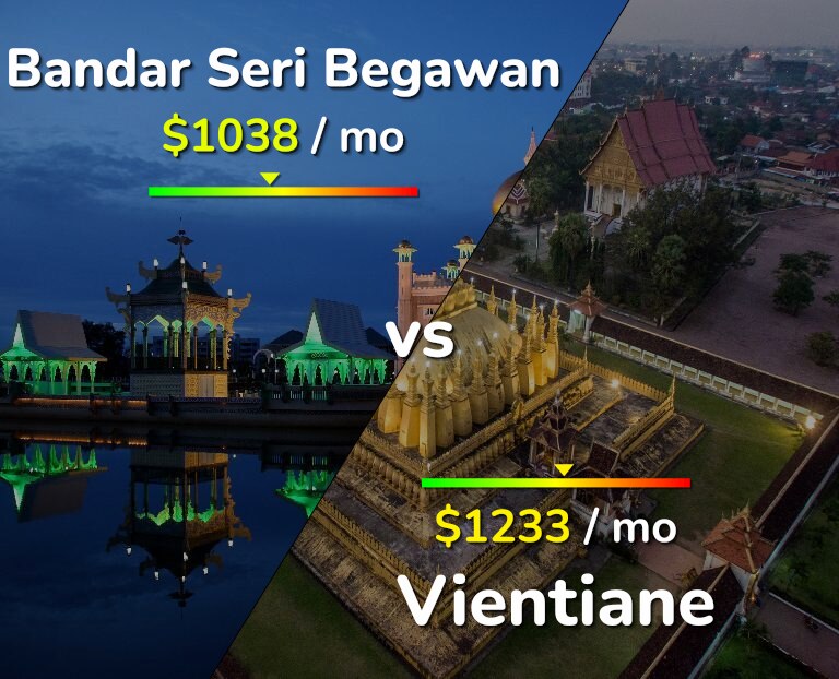 Cost of living in Bandar Seri Begawan vs Vientiane infographic
