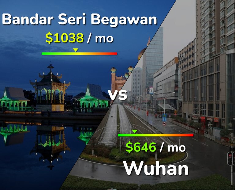 Cost of living in Bandar Seri Begawan vs Wuhan infographic