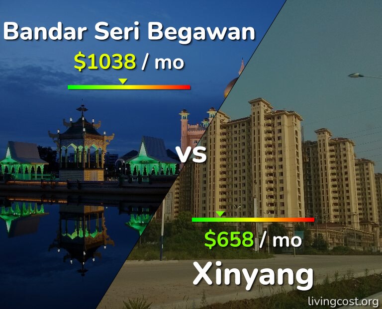Cost of living in Bandar Seri Begawan vs Xinyang infographic
