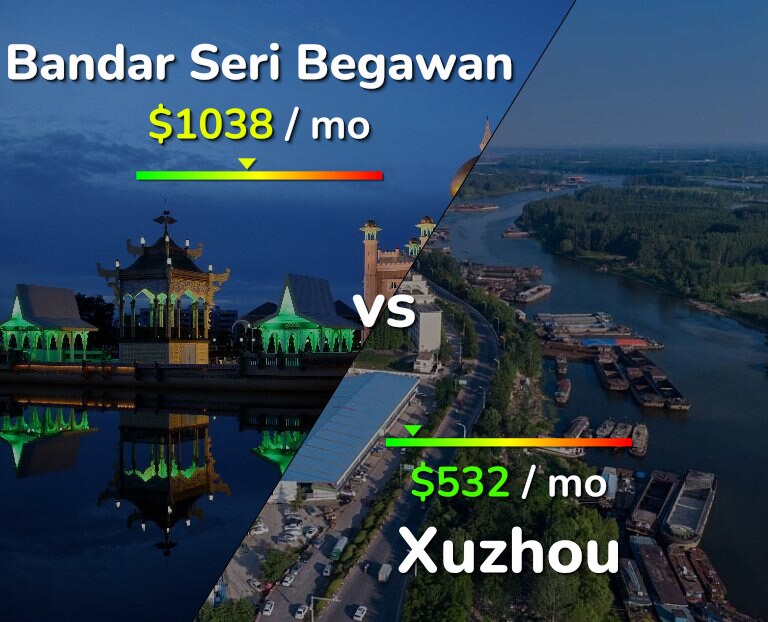 Cost of living in Bandar Seri Begawan vs Xuzhou infographic