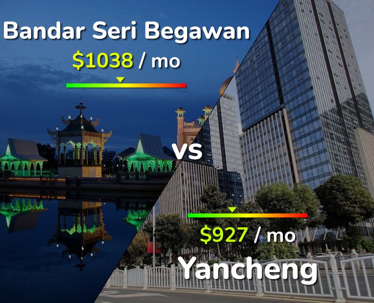 Cost of living in Bandar Seri Begawan vs Yancheng infographic