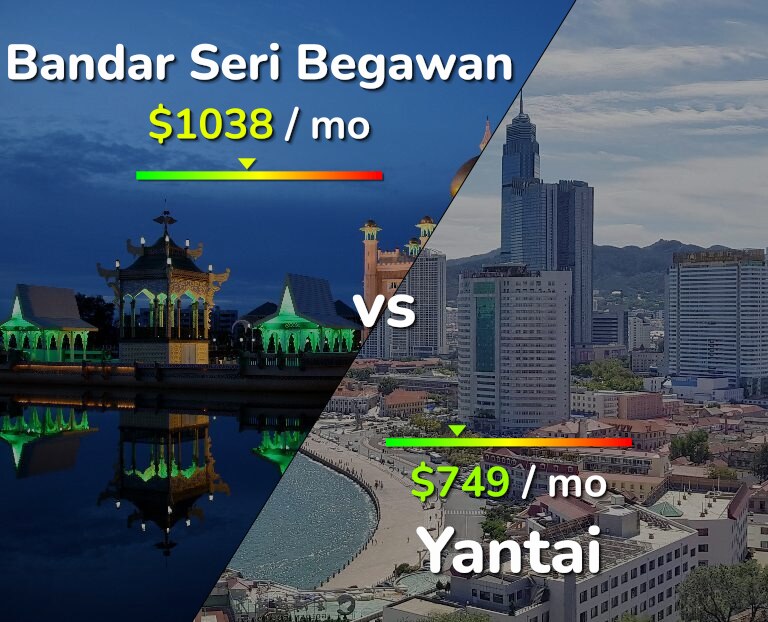Cost of living in Bandar Seri Begawan vs Yantai infographic