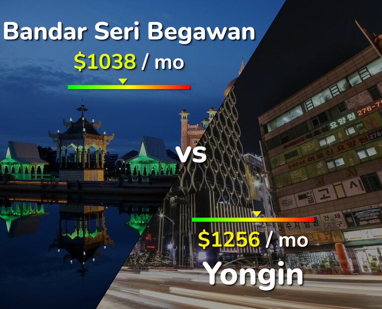 Cost of living in Bandar Seri Begawan vs Yongin infographic