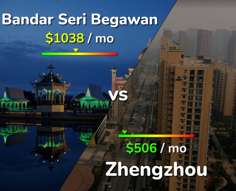 Cost of living in Bandar Seri Begawan vs Zhengzhou infographic