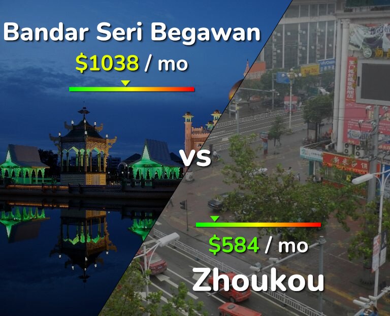 Cost of living in Bandar Seri Begawan vs Zhoukou infographic