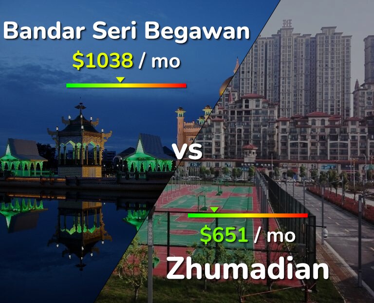 Cost of living in Bandar Seri Begawan vs Zhumadian infographic
